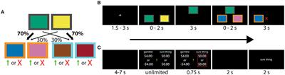 Loss Aversion Correlates With the Propensity to Deploy Model-Based Control